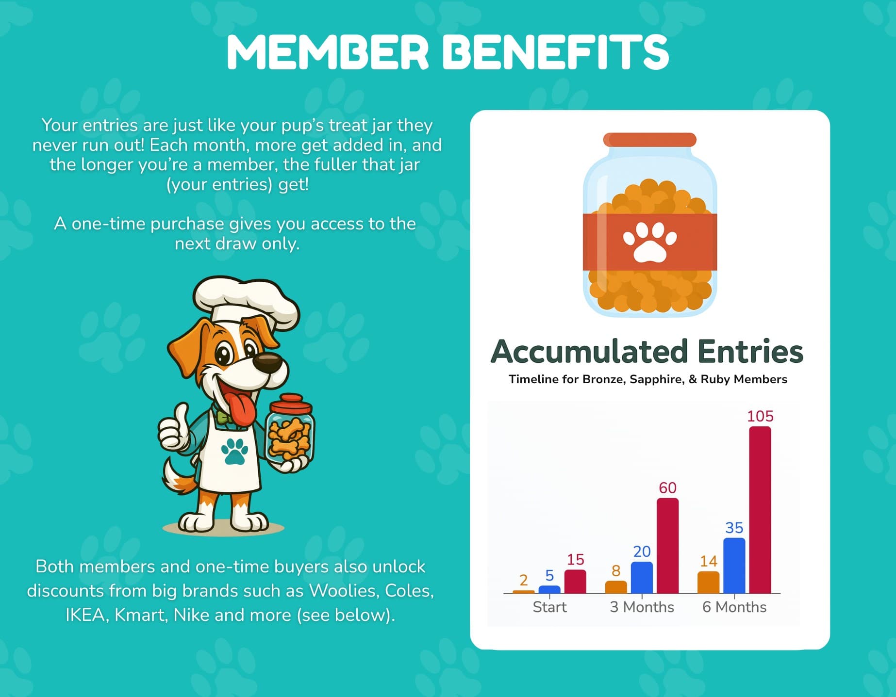 Member Benefits